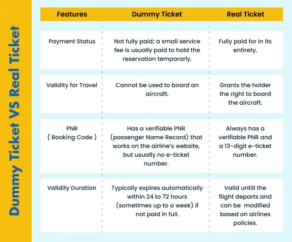 Dummy Ticket vs Real Ticket