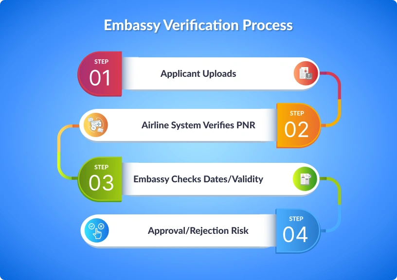 Embassy-Verification-Process