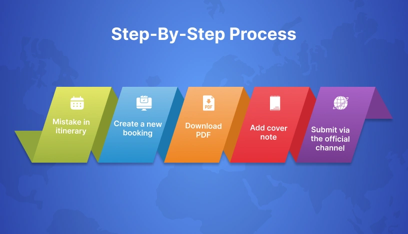 Step-by-step-process-to-update-booking