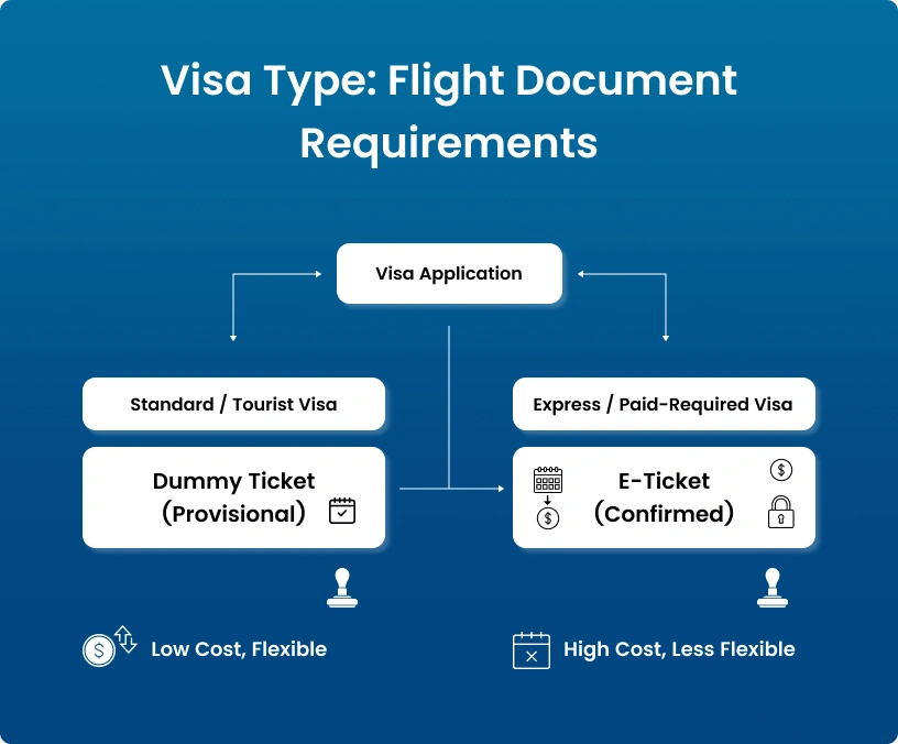 Visa-Type-Flight-Document-Requirements