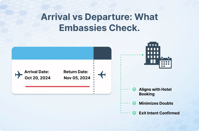 Arrival-vs-Departure-What-Embassies-Check-webp