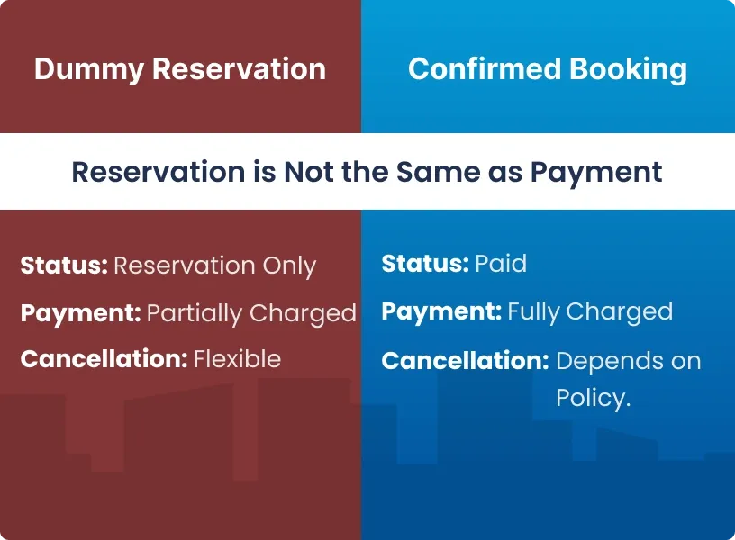 Reservation-is-not-same-as-payment
