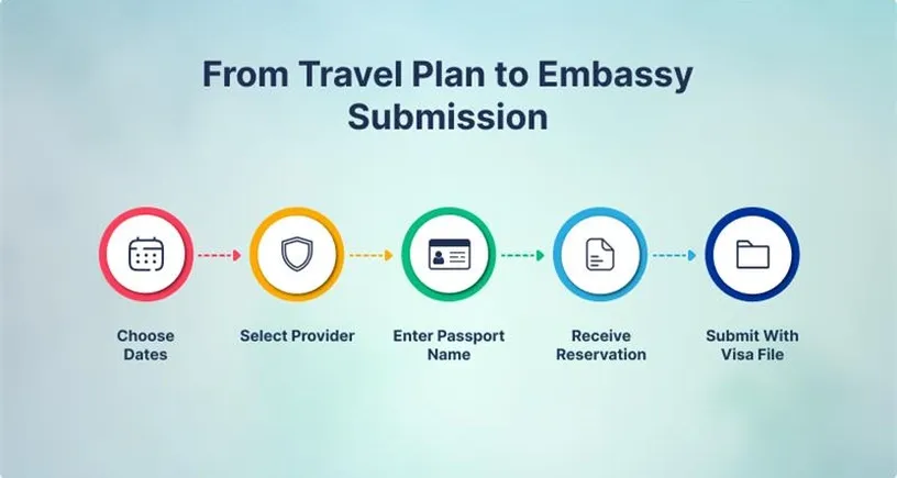 Travel-plan-to-embassy-submission