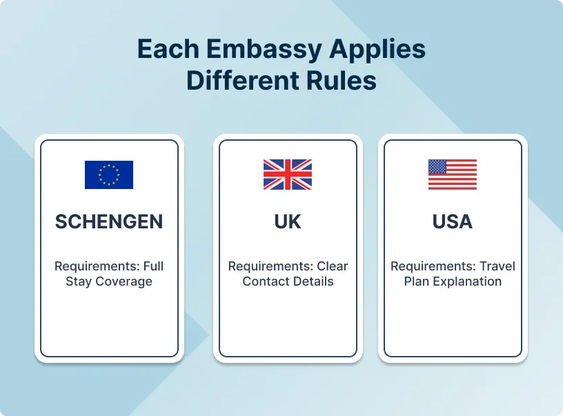 Each-embassy-applies-different-rules