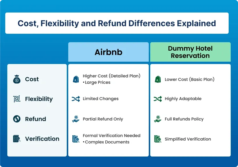 Cost,-Flexibility-and-Refund-Differences-Explained