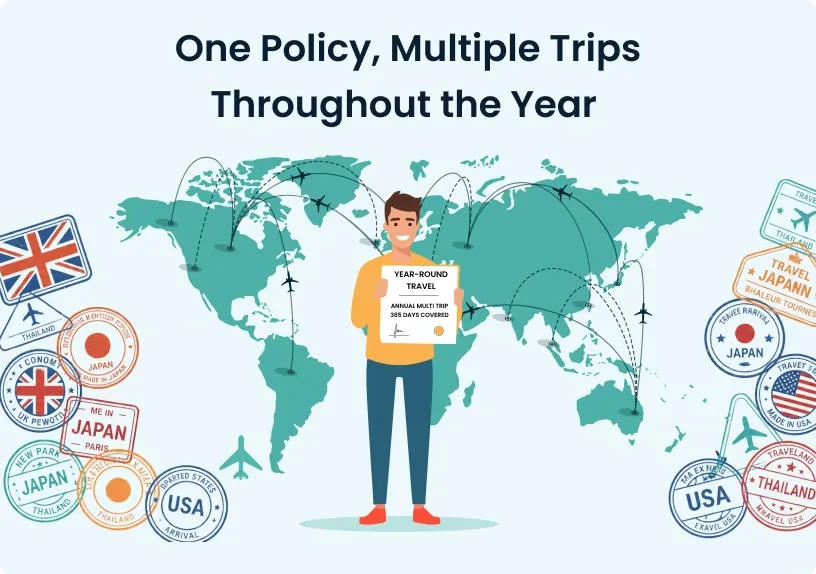 One-Policy-Multiple-Trips-Throughout-the-Year