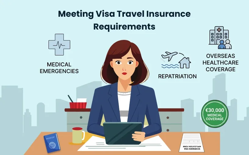 Meeting-visa-travel-insurance-requirements