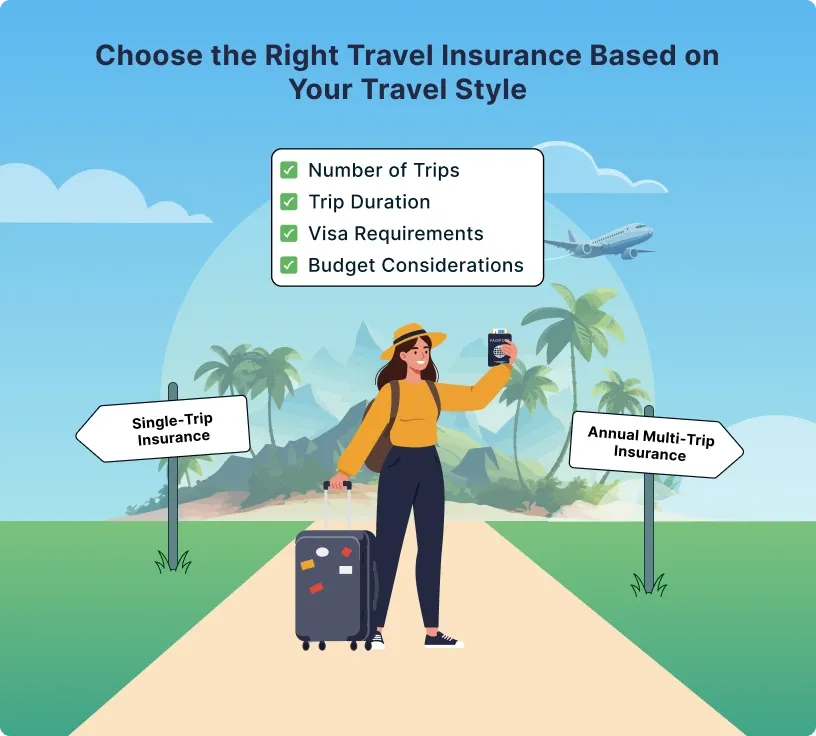 Choose-the-Right-Travel-Insurance-Based-on-Your-Travel-Style