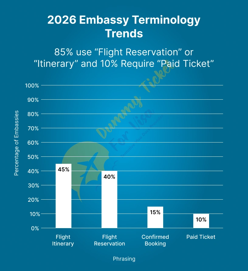 2026-Embassy-Terminology-Trends