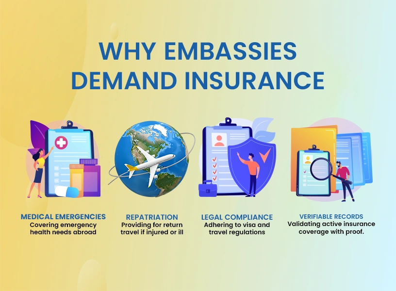 Why-Embassies-demand-insurance