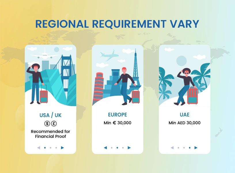 Regional-Requirement-Vary